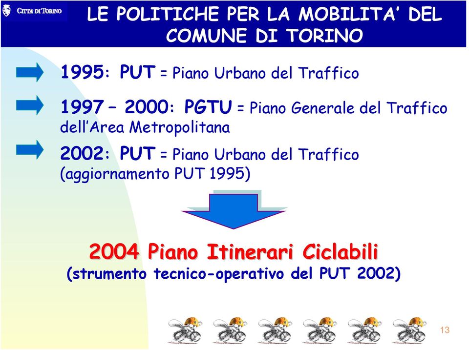 2002: PUT = Piano Urbano del Traffico (aggiornamento PUT 1995) 2004 Piano