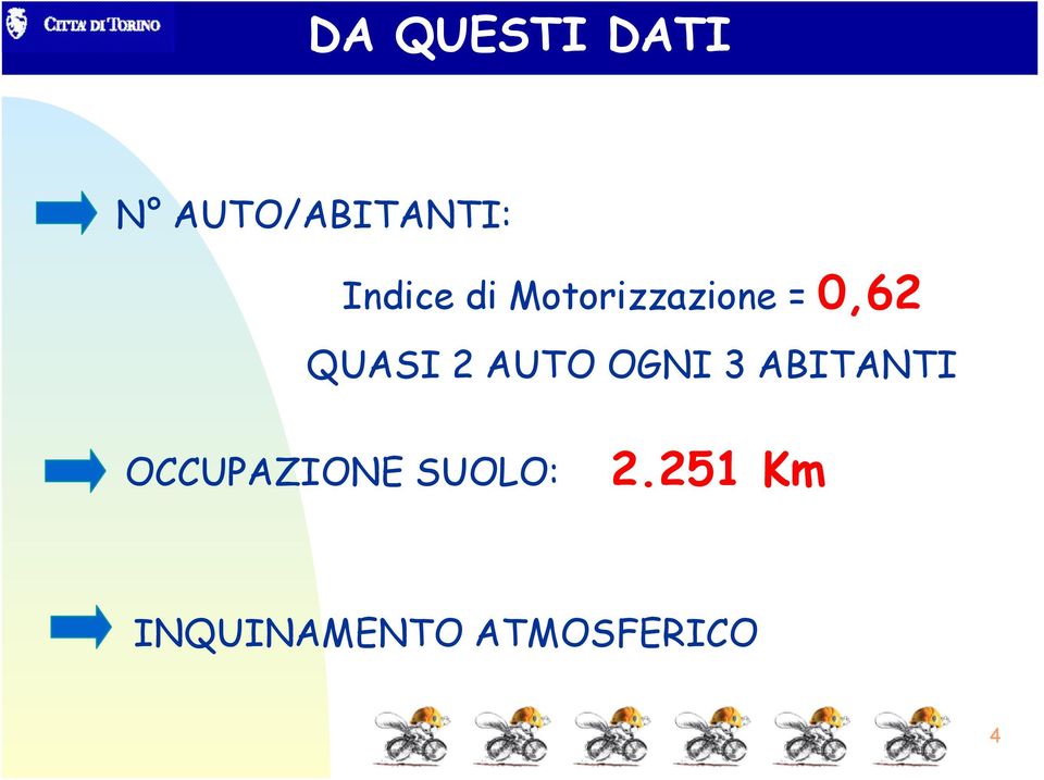 QUASI 2 AUTO OGNI 3 ABITANTI