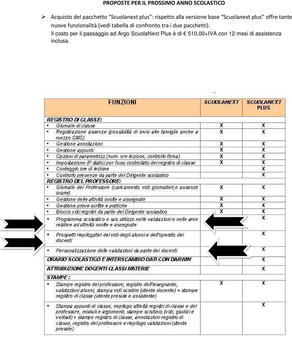 funzionalità (vedi tabella di confronto tra i due pacchetti).