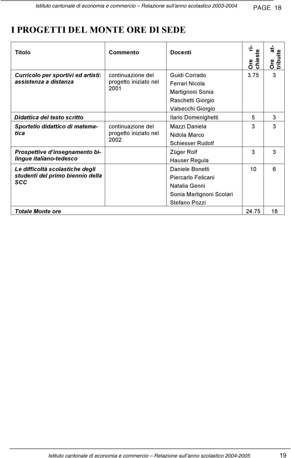 75 3 Didattica del testo scritto Ilario Domenighetti 5 3 Sportello didattico di matematica Prospettive d insegnamento bilingue italiano-tedesco Le difficoltà scolastiche degli studenti del primo