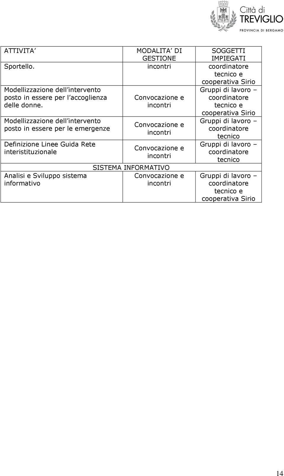 Modellizzazione dell intervento posto in essere per le emergenze Definizione Linee Guida Rete interistituzionale Analisi e Sviluppo sistema informativo