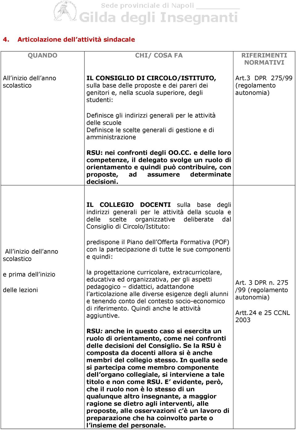 3 DPR 275/99 (regolamento autonomia) RSU: nei confronti degli OO.CC.