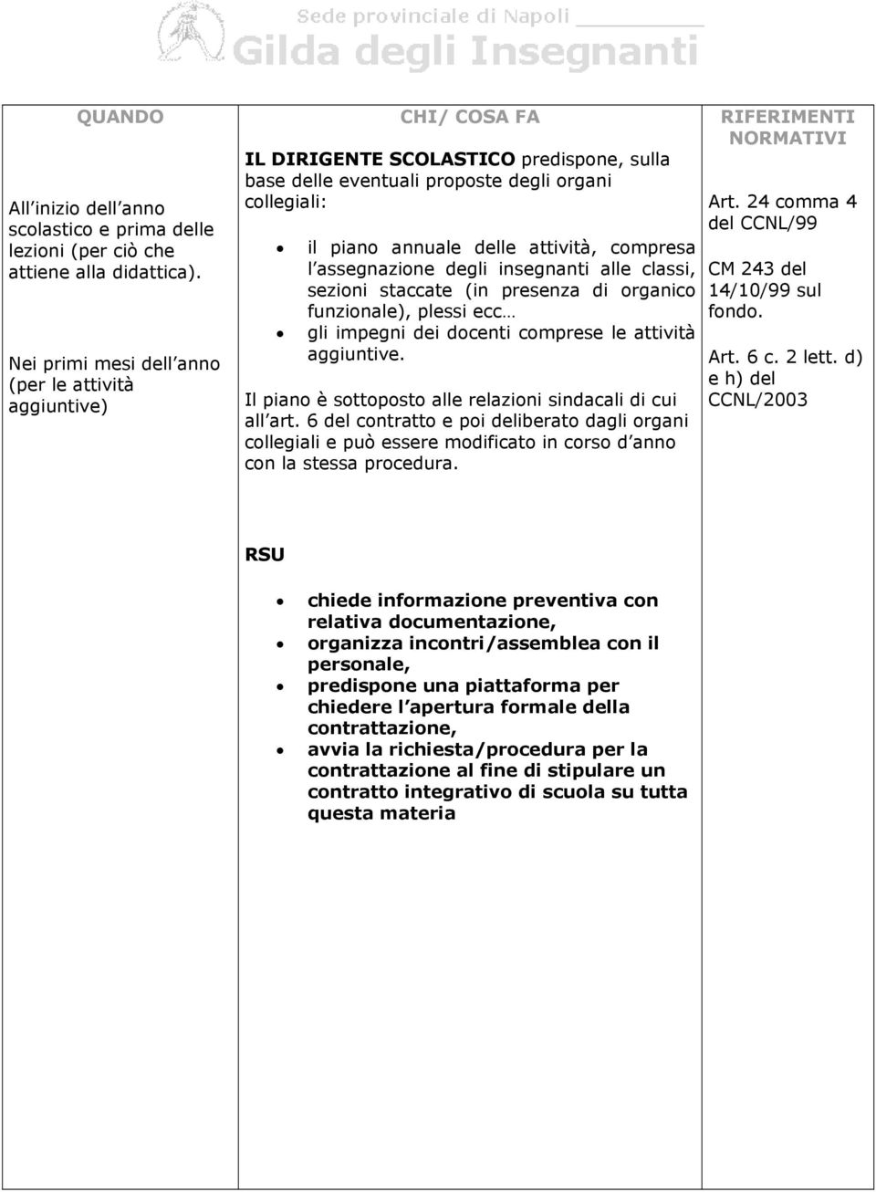 compresa l assegnazione degli insegnanti alle classi, sezioni staccate (in presenza di organico funzionale), plessi ecc gli impegni dei docenti comprese le attività aggiuntive.