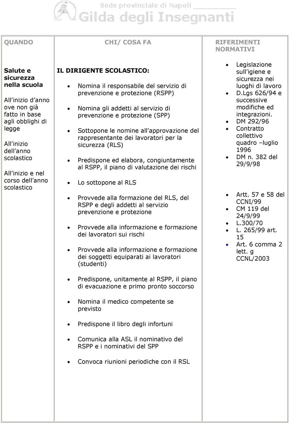 rappresentante dei lavoratori per la sicurezza (RLS) Predispone ed elabora, congiuntamente al RSPP, il piano di valutazione dei rischi Lo sottopone al RLS Provvede alla formazione del RLS, del RSPP e