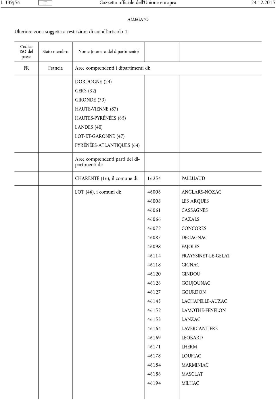 (24) GERS (32) GIRONDE (33) HAUTE-VIENNE (87) HAUTES-PYRÉNÉES (65) LANDES (40) LOT-ET-GARONNE (47) PYRÉNÉES-ATLANTIQUES (64) Aree comprendenti parti dei dipartimenti di: CHARENTE (16), il comune di: