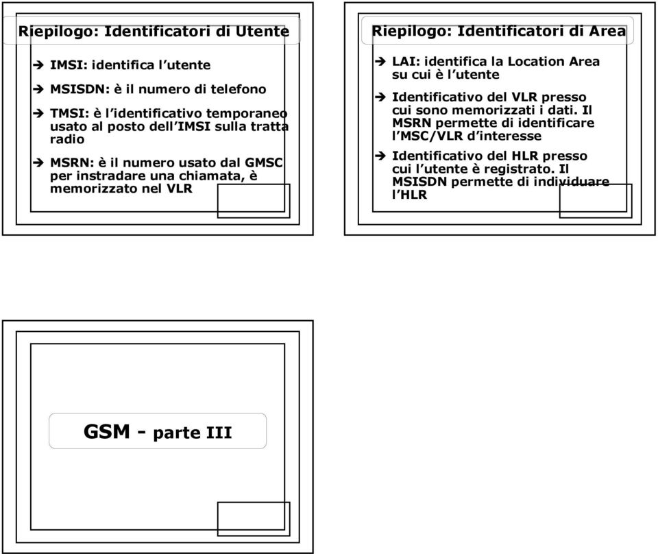 Identificatori di Area LAI: identifica la Location Area su cui è l utente Identificativo del VLR presso cui sono memorizzati i dati.