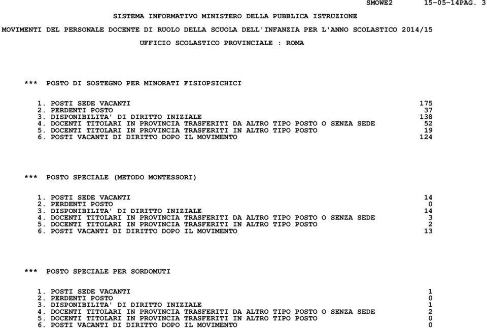 POSTI VACANTI DI DIRITTO DOPO IL MOVIMENTO 124 *** POSTO SPECIALE (METODO MONTESSORI) 1. POSTI SEDE VACANTI 14 2. PERDENTI POSTO 0 3. DISPONIBILITA' DI DIRITTO INIZIALE 14 4.