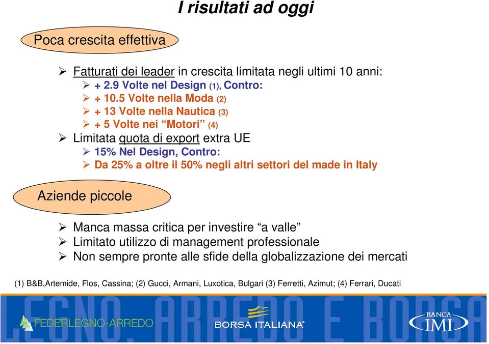 Da 25% a oltre il 50% negli altri settori del made in Italy Aziende piccole! Manca massa critica per investire a valle!