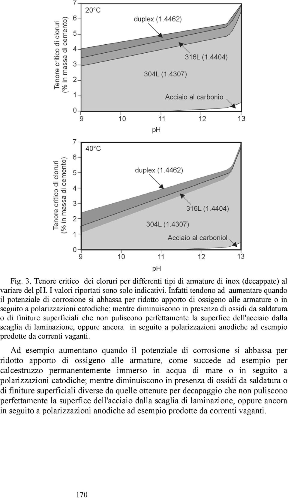 ossidi da saldatura o di finiture superficiali che non puliscono perfettamente la superfice dell'acciaio dalla scaglia di laminazione, oppure ancora in seguito a polarizzazioni anodiche ad esempio