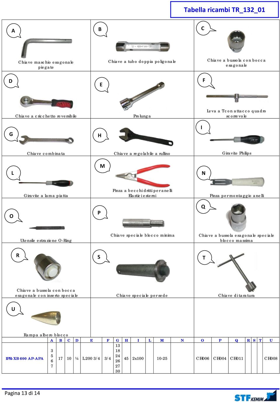 montaggio anelli O P Q Utensile estrazione O-Ring Chiave speciale blocco minima Chiave a bussola esagonale speciale blocco massima R S T Chiave a bussola con bocca esagonale con inserto