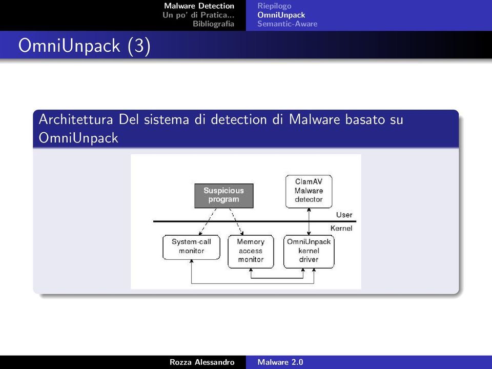 Del sistema di