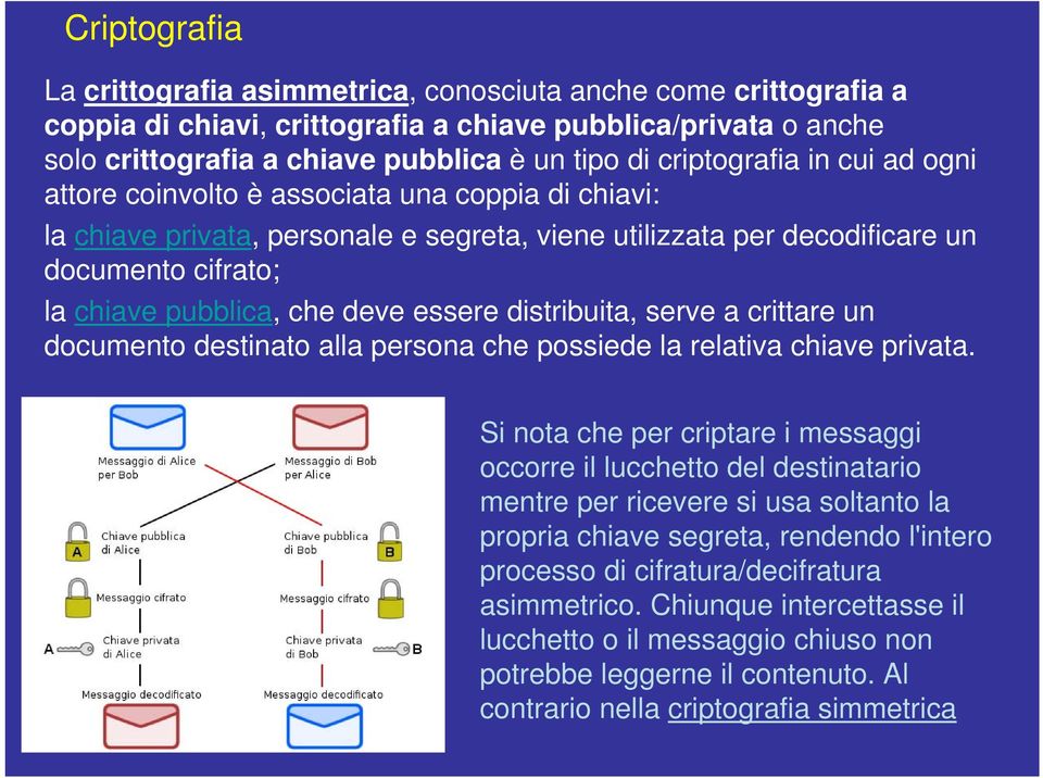 deve essere distribuita, serve a crittare un documento destinato alla persona che possiede la relativa chiave privata.