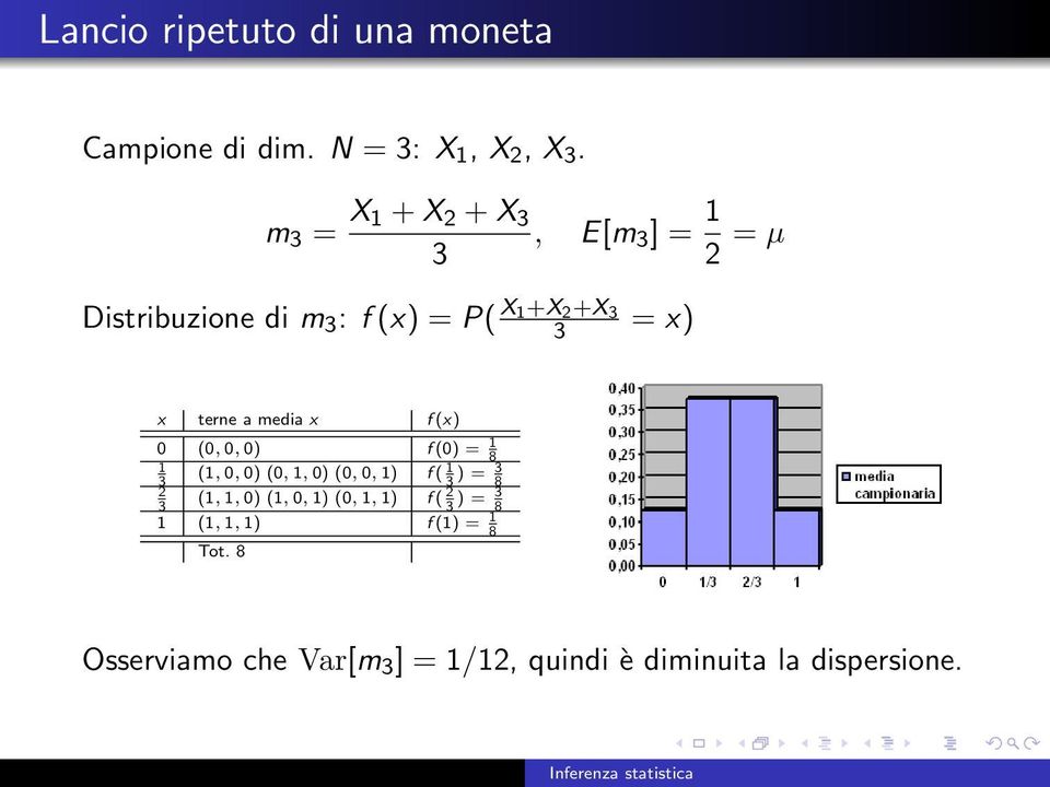 terne a media x f (x) 0 (0, 0, 0) f (0) = 1 8 1 (1, 0, 0) (0, 1, 0) (0, 0, 1) f ( 3 3 ) = 3 8 2 (1,