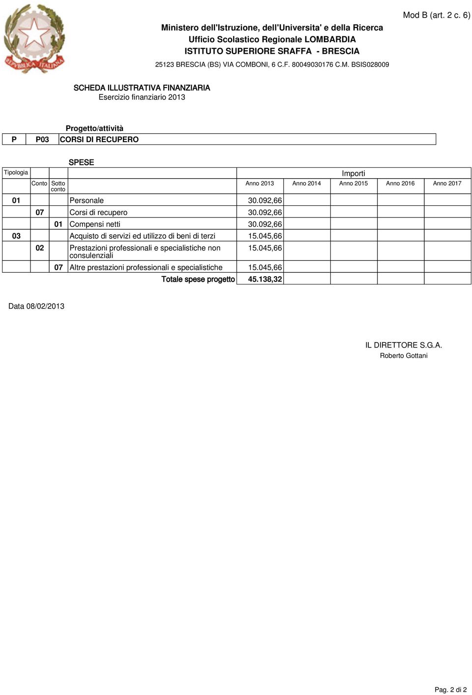 045,66 02 Prestazioni professionali e specialistiche non consulenziali 15.