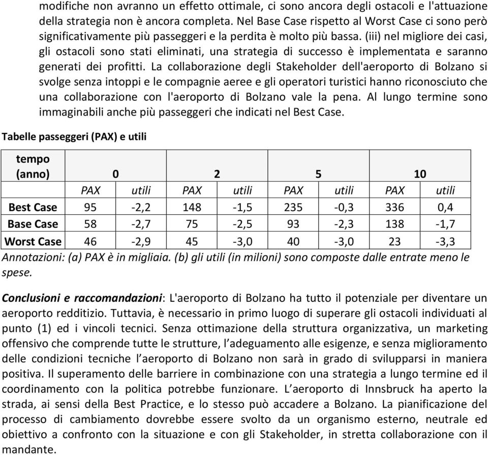 (iii) nel migliore dei casi, gli ostacoli sono stati eliminati, una strategia di successo è implementata e saranno generati dei profitti.