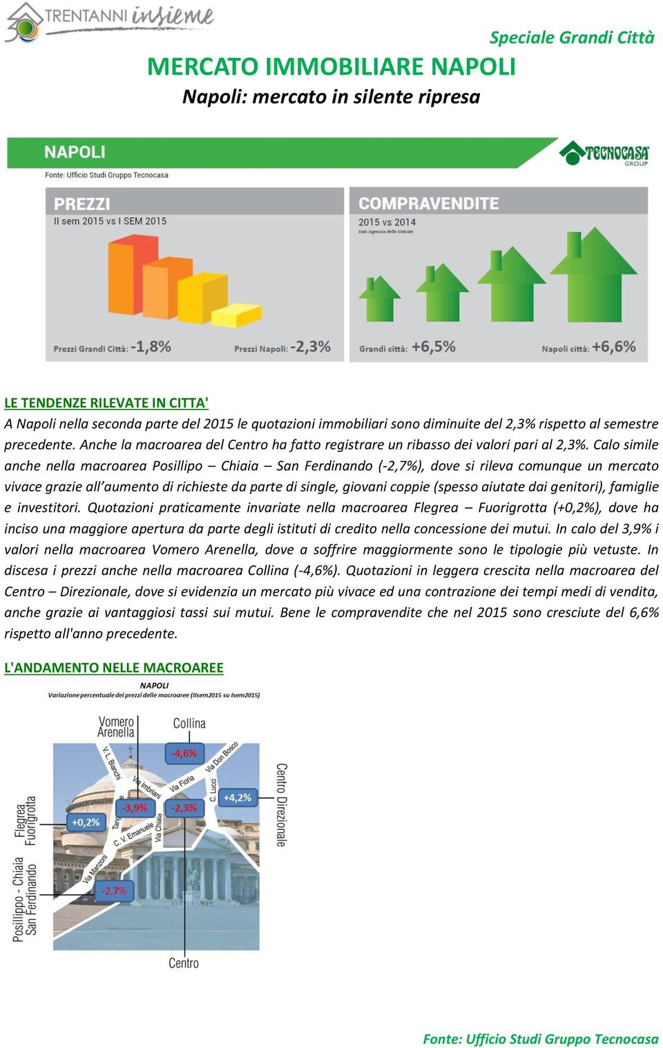 Calo simile anche nella macroarea Posillipo Chiaia San Ferdinando (-2,7%), dove si rileva comunque un mercato vivace grazie all aumento di richieste da parte di single, giovani coppie (spesso aiutate