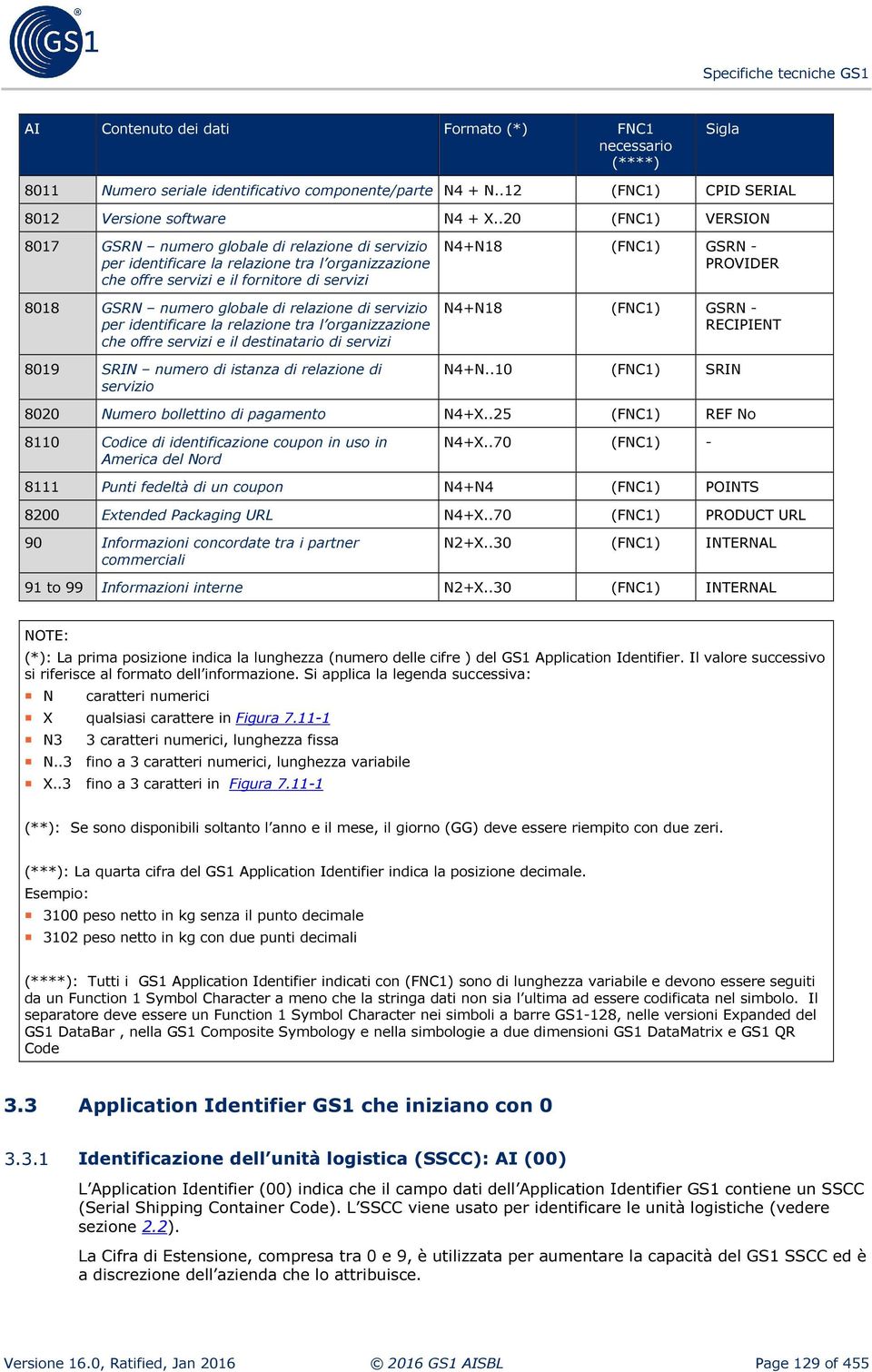 relazione di servizio per identificare la relazione tra l organizzazione che offre servizi e il destinatario di servizi 8019 SRIN numero di istanza di relazione di servizio N4+N18 (FNC1) GSRN -