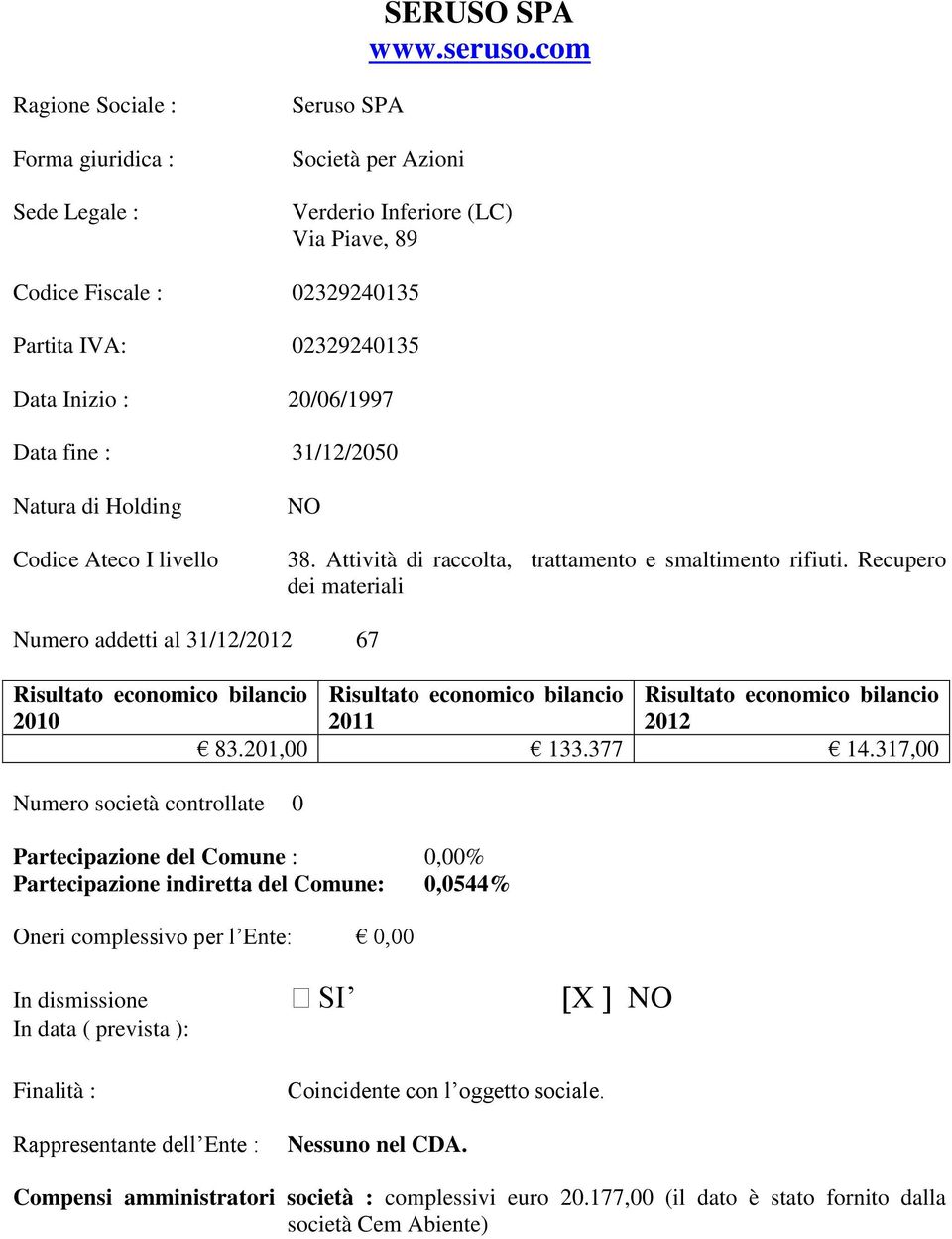 fine : 31/12/2050 38. Attività di raccolta, trattamento e smaltimento rifiuti. Recupero dei materiali Numero addetti al 31/12/ 67 83.201,00 133.377 14.