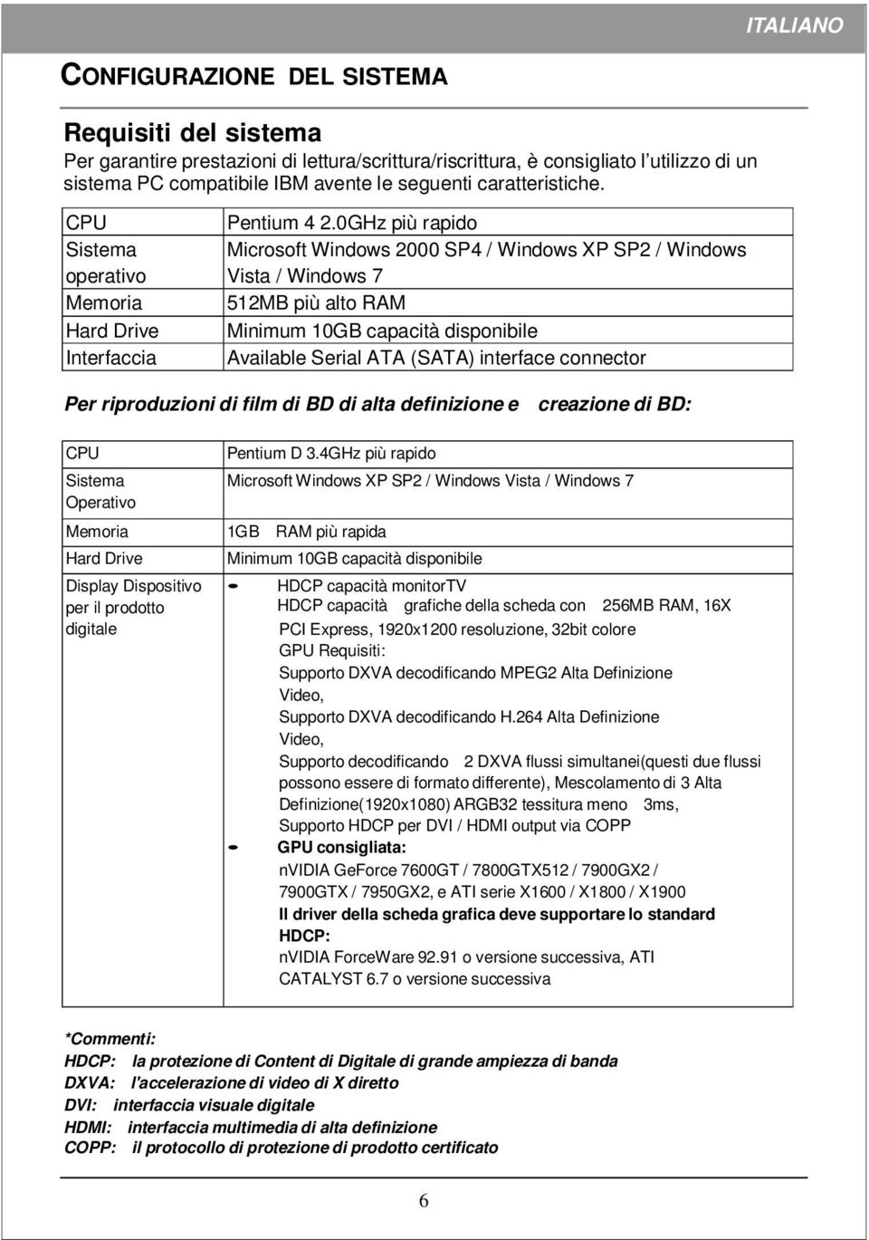 0GHz più rapido Microsoft Windows 2000 SP4 / Windows XP SP2 / Windows Vista / Windows 7 512MB più alto RAM Minimum 10GB capacità disponibile Available Serial ATA (SATA) interface connector Per