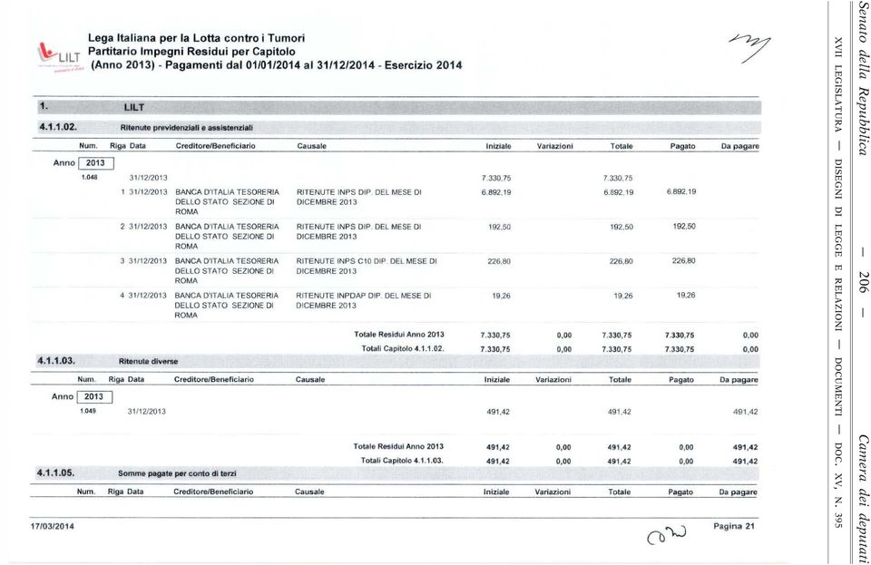 DEL MESE D DELLO STATO SEZONE D DCEMBRE 2013 ROMA 2 31/12/201 3 BANCA D'TALA TESORERA RTENUTE NPS DP DEL MESE D DELLO STATO SEZONE D DCEMBRE 2013 ROMA 3 31/12/2013 BANCA D'TALA TESORERA RTENUTE NPS