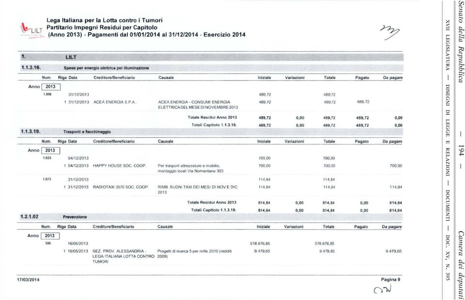 Riga Data Creditore/Beneficiario Anno 2013 350 16/05/2013 Causale ACEA ENERGA - CONSUM ENERGA ELETTRCA DEL MESE D NOVEMBRE 2013 Causale Totali Capitolo 1.1.3.16. Per trasporti attrezzature e mob1ho, montaggio localì Via Nomentana 303 RMB BUON TAX DE MES D NOVE DC 2013 Causale Totali Capitolo 1.