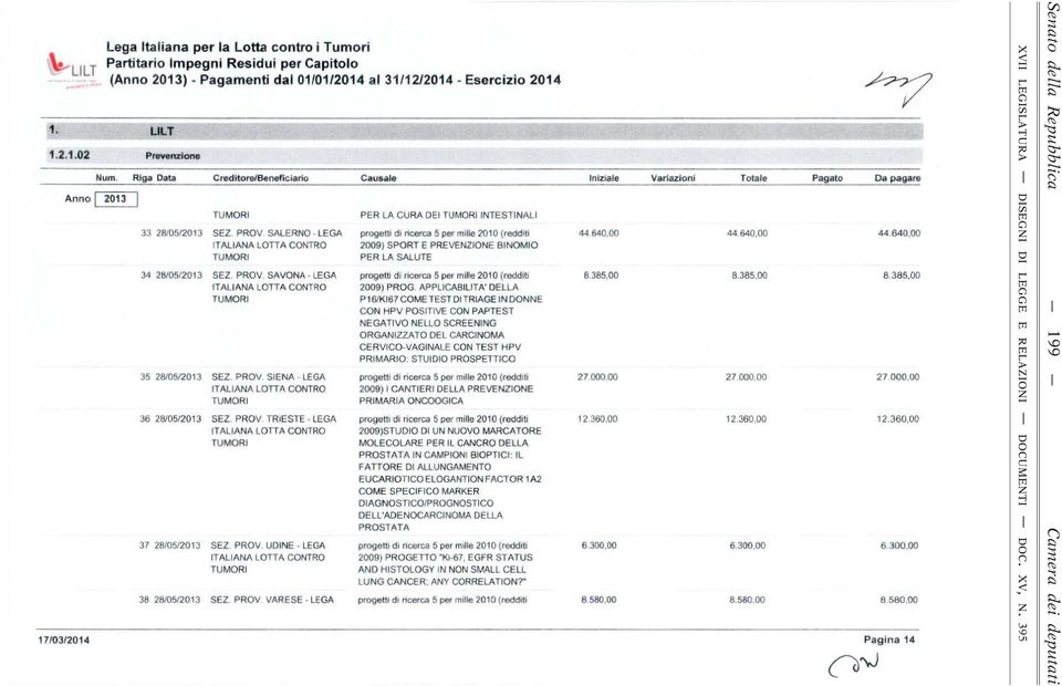 STUDO PROSPETTCO 35 28/05/2013 SEZ PROV SENA LEGA 2009) CANTER DELLA PREVENZONE PRMARA ONCOOGCA 36 28/05/2013 SEZ PROV.