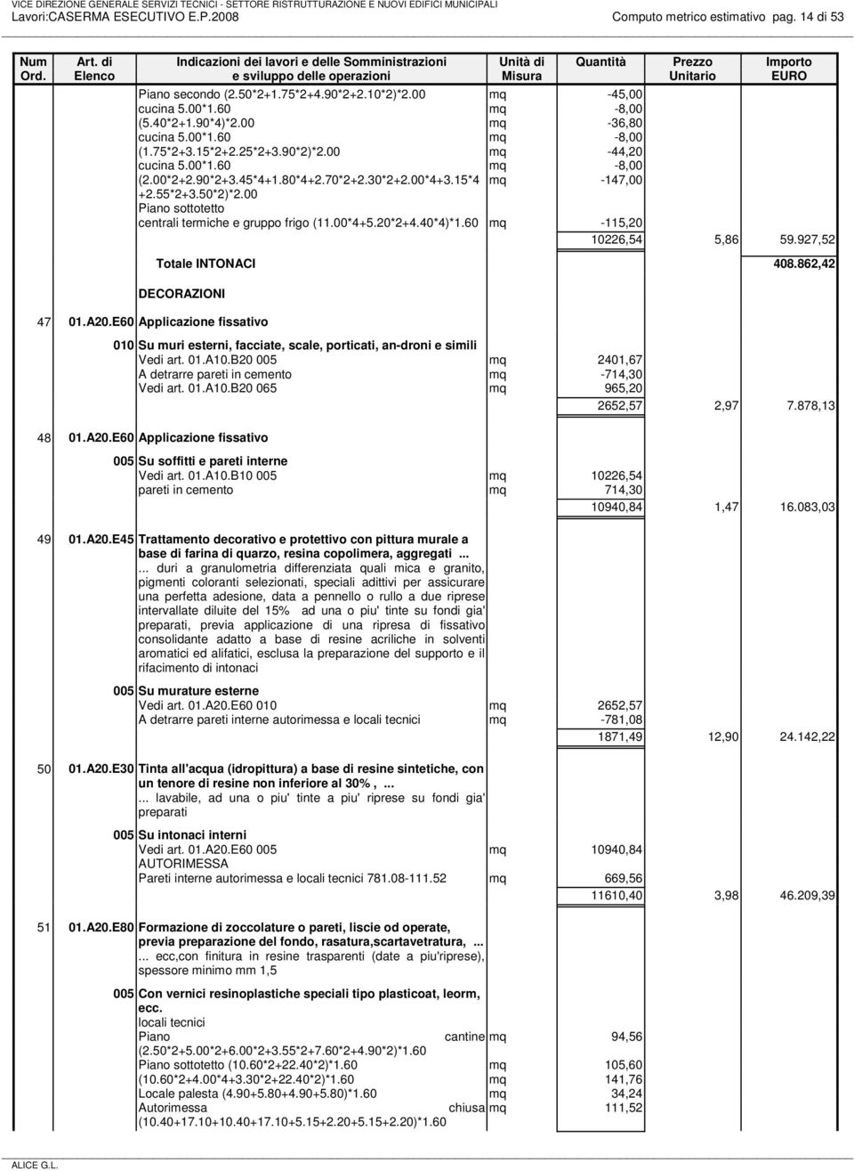 00 Piano sottotetto centrali termiche e gruppo frigo (11.00*4+5.20*2+4.40*4)*1.60 mq -115,20 10226,54 5,86 59.927,52 Totale INTONACI 408.862,42 DECORAZIONI 47 01.A20.