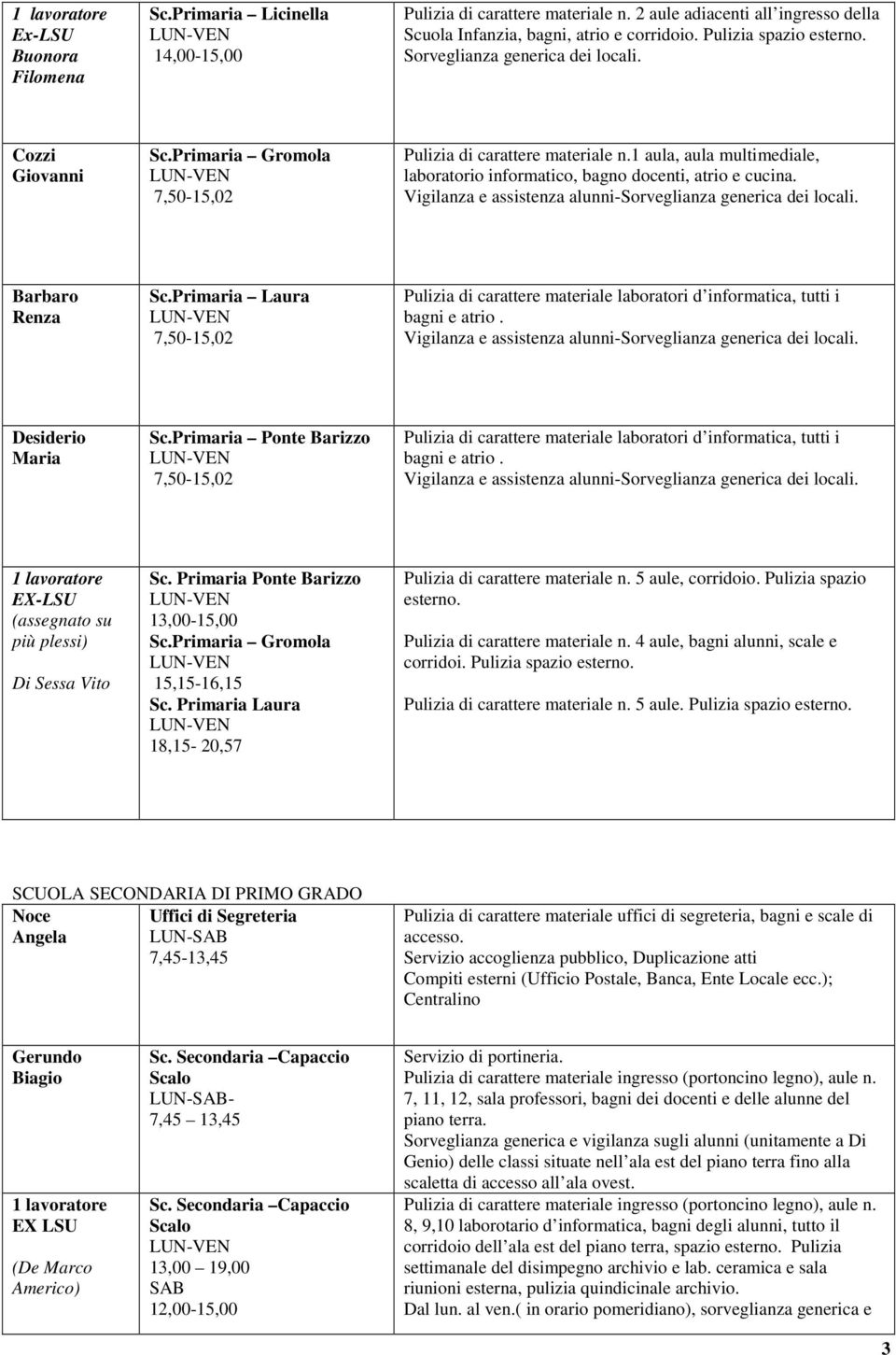 . Barbaro Renza Sc.Primaria Laura Pulizia di carattere materiale laboratori d informatica, tutti i bagni e atrio.. Desiderio Maria Sc.