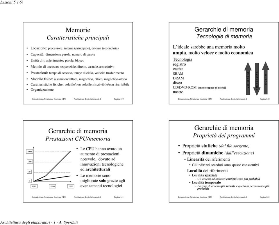 magnetico-ottico Caratteristiche fisiche: volatile/non volatile, riscrivibile/non riscrivibile Organizzazione L ideale sarebbe una memoria molto ampia, molto veloce e molto economica Tecnologia