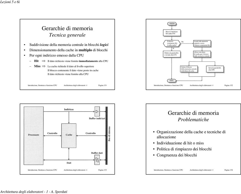 funzione CPU Architettura degli elaboratori -1 Pagina 151 Introduzione, Struttura e funzione CPU Architettura degli elaboratori -1 Pagina 152 Problematiche Organizzazione della cache e tecniche di