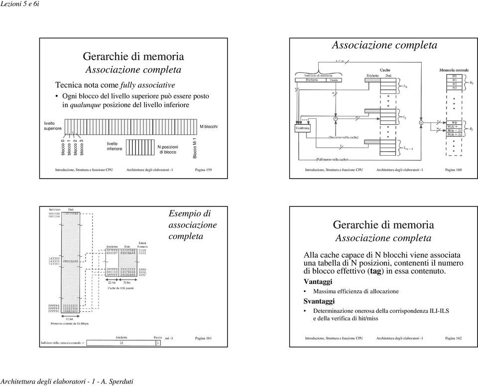 Introduzione, Struttura e funzione CPU Architettura degli elaboratori -1 Pagina 160 Esempio di associazione completa Associazione completa Alla cache capace di N blocchi viene associata una tabella