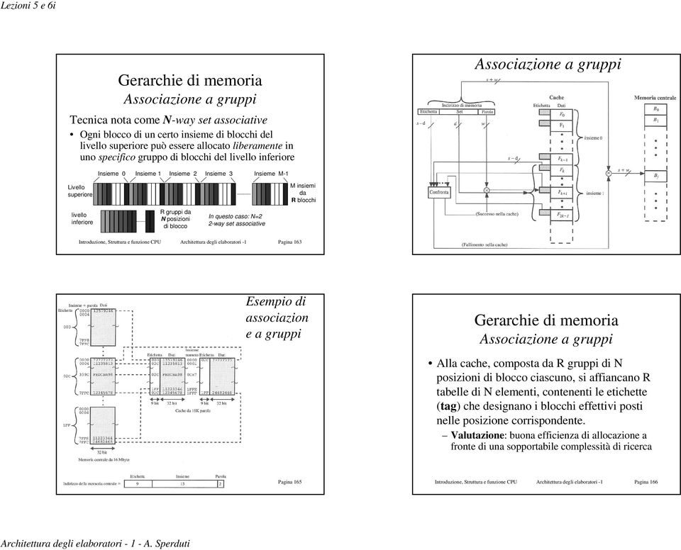 associative M insiemi da R blocchi Introduzione, Struttura e funzione CPU Architettura degli elaboratori -1 Pagina 163 Introduzione, Struttura e funzione CPU Architettura degli elaboratori -1 Pagina