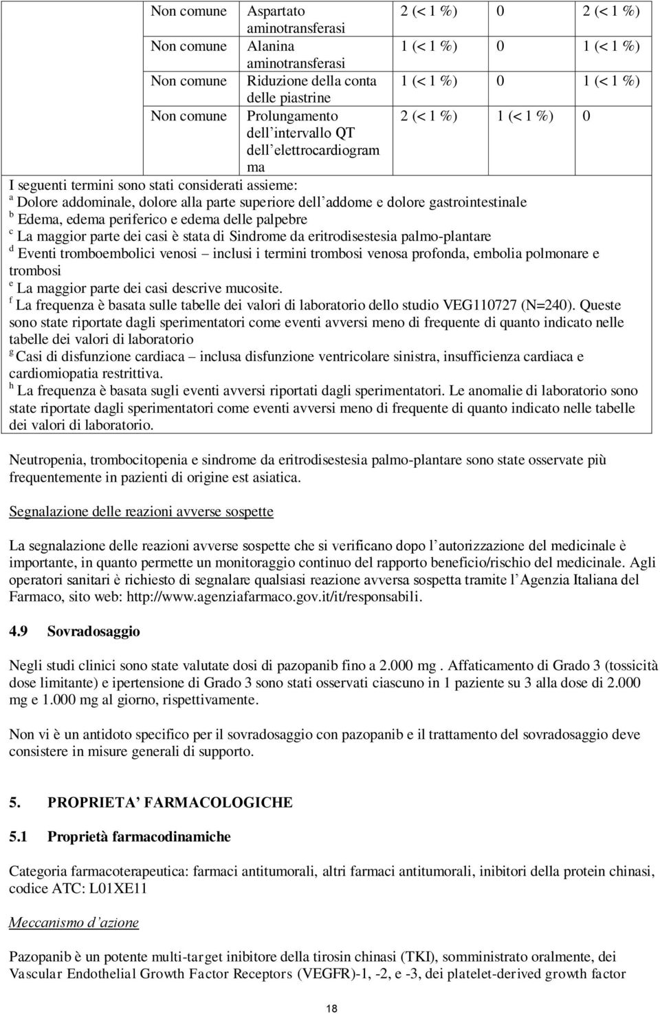 Edema, edema periferico e edema delle palpebre c La maggior parte dei casi è stata di Sindrome da eritrodisestesia palmo-plantare d Eventi tromboembolici venosi inclusi i termini trombosi venosa