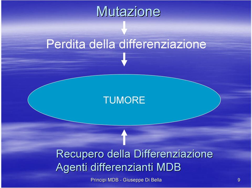 della Differenziazione Agenti