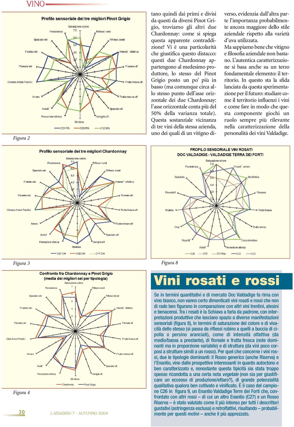 punto dell asse orizzontale dei due Chardonnay: l asse orizzontale conta più del 50% della varianza totale).