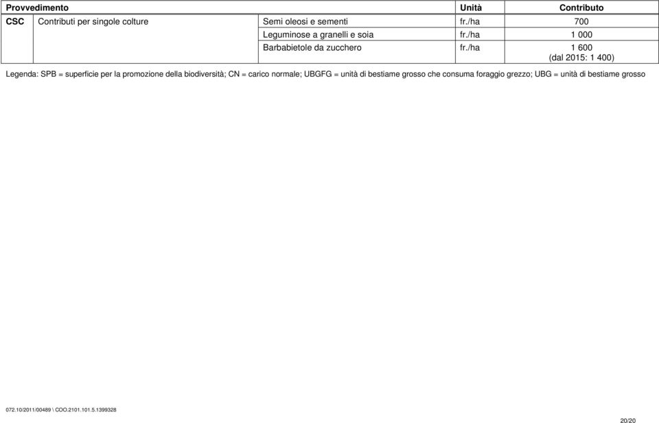 /ha 1 600 (dal 2015: 1 400) Legenda: SPB = superficie per la promozione della biodiversità; CN