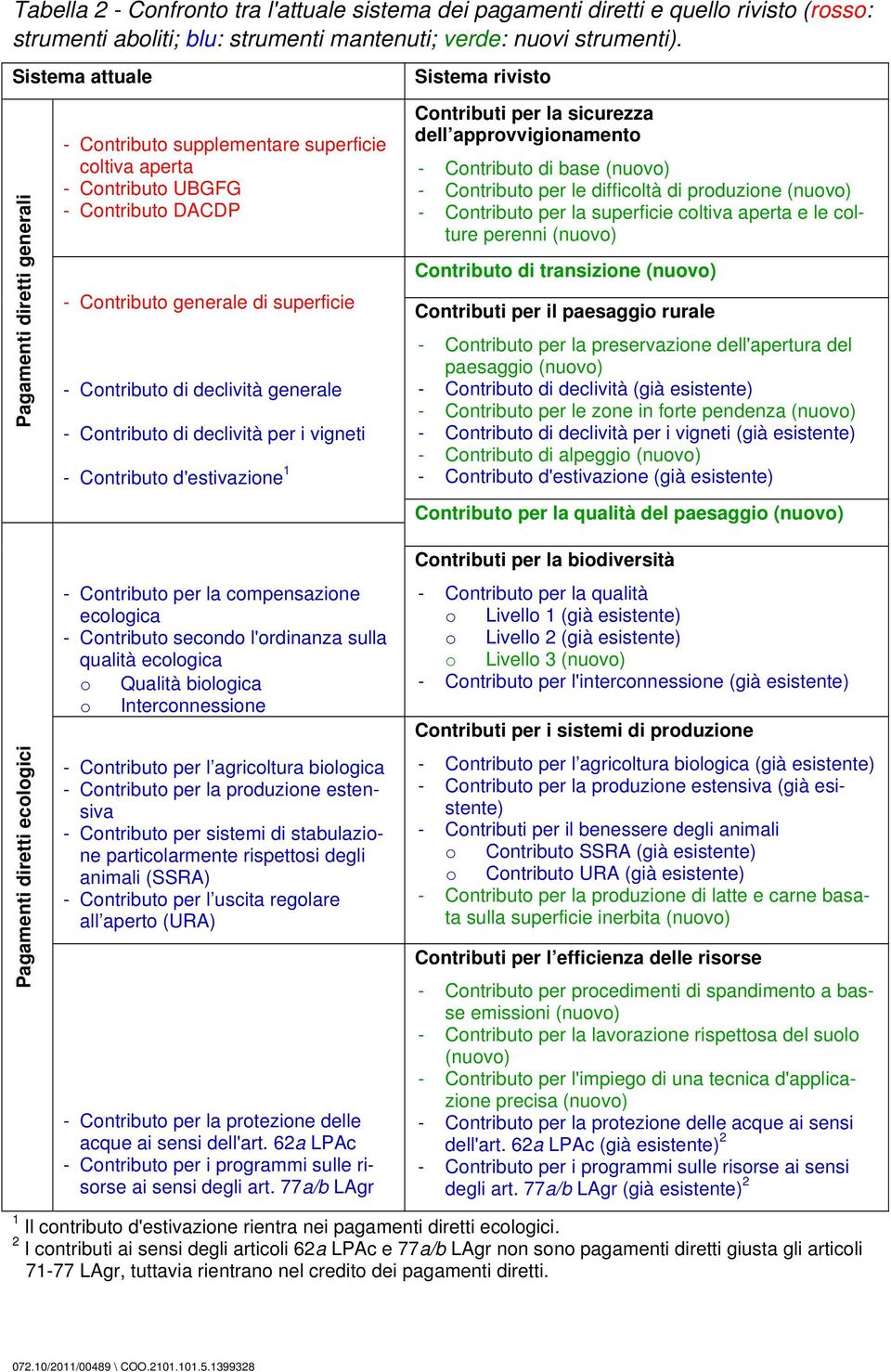 generale - Contributo di declività per i vigneti - Contributo d'estivazione 1 Sistema rivisto Contributi per la sicurezza dell approvvigionamento - Contributo di base (nuovo) - Contributo per le