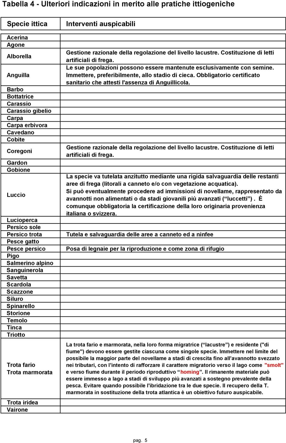 Triotto Trota fario Trota marmorata Trota iridea Vairone Interventi auspicabili Gestione razionale della regolazione del livello lacustre. Costituzione di letti artificiali di frega.