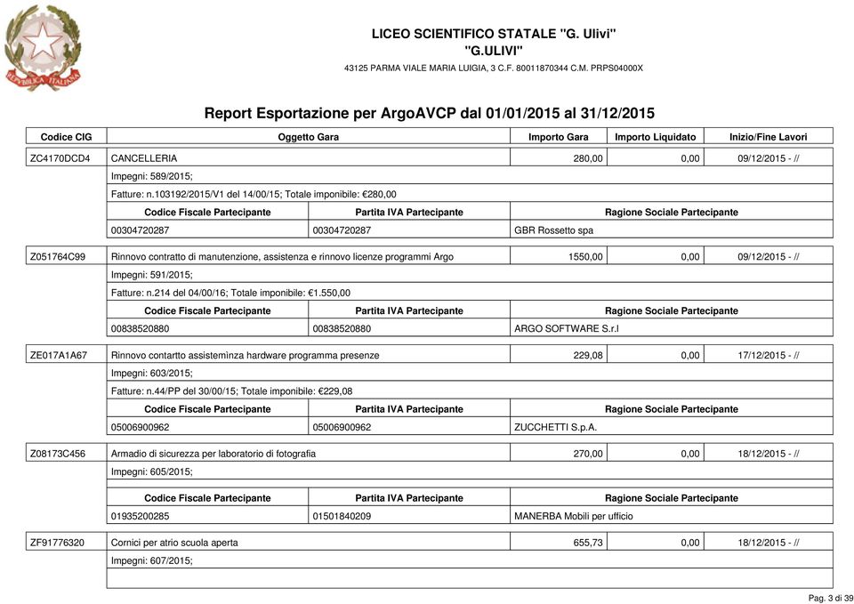 09/12/2015 - // Impegni: 591/2015; Fatture: n.214 del 04/00/16; Totale imponibile: 1.550,00 00838520880 00838520880 ARGO SOFTWARE S.r.l ZE017A1A67 Rinnovo contartto assistemìnza hardware programma presenze 229,08 0,00 17/12/2015 - // Impegni: 603/2015; Fatture: n.