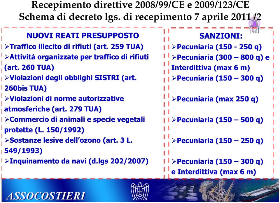 260bis TUA) SANZIONI: Pecuniaria (150-250 q) Pecuniaria (300 800 q) e Interdittiva (max 6 m) Pecuniaria (150 300 q) Violazioni di norme autorizzative Pecuniaria (max 250 q)