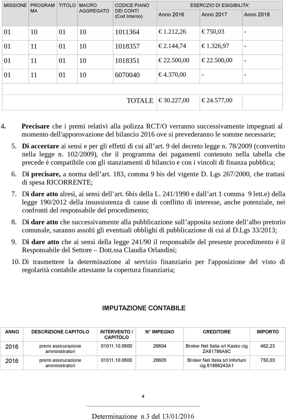 Precisare che i premi relativi alla polizza RCT/O verranno successivamente impegnati al momento dell'apporovazione del bilancio 2016 ove si prevederanno le somme necessarie; 5.