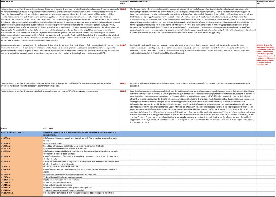 Attività funzionalmente connesse con l esercizio, da parte dell ente, di compiti di natura pubblicistica in quanto correlate all esercizio di una funzione pubblica o di un pubblico servizio.