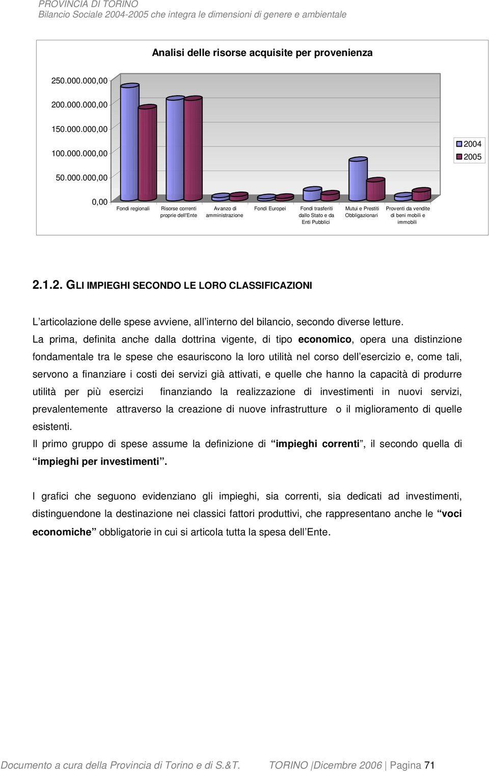 Stato e da Enti Pubblici Mutui e Prestiti Obbligazionari Proventi da vendite di beni mobili e immobili 2.