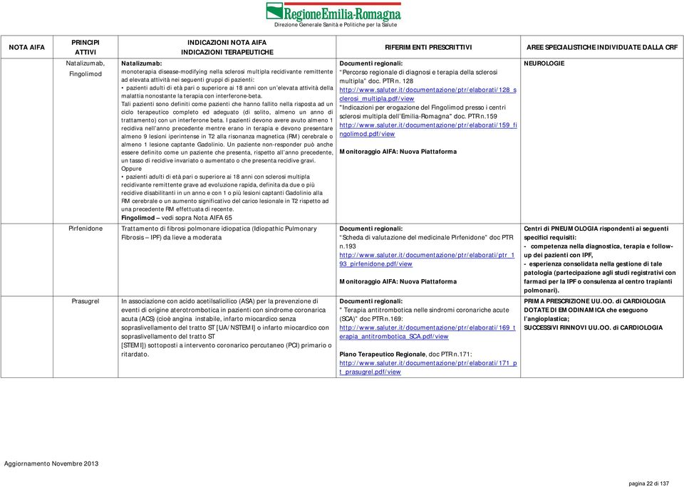 Tali pazienti sono definiti come pazienti che hanno fallito nella risposta ad un ciclo terapeutico completo ed adeguato (di solito, almeno un anno di trattamento) con un interferone beta.