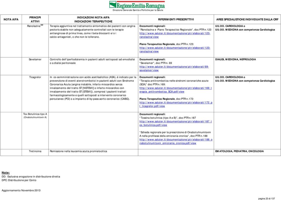 CARDIOLOGIA o UU.OO. MEDICINA con competenza Cardiologica Piano Terapeutico Regionale, doc PTR n.123: http://www.saluter.