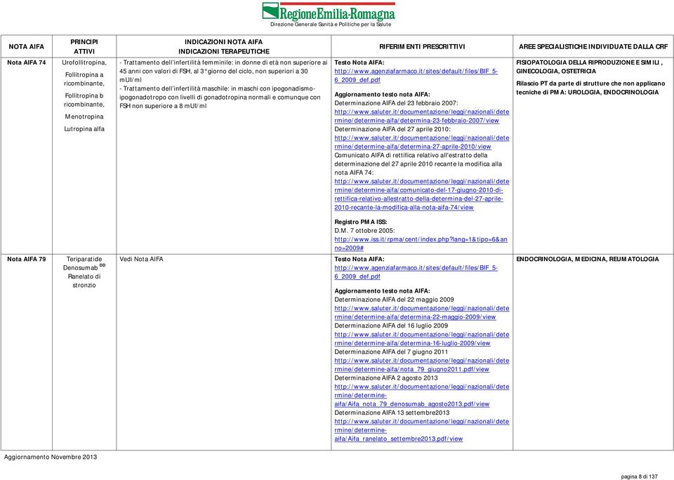 con FSH non superiore a 8 mui/ml Testo Nota AIFA: http://www.agenziafarmaco.it/sites/default/files/bif_5-6_2009_def.