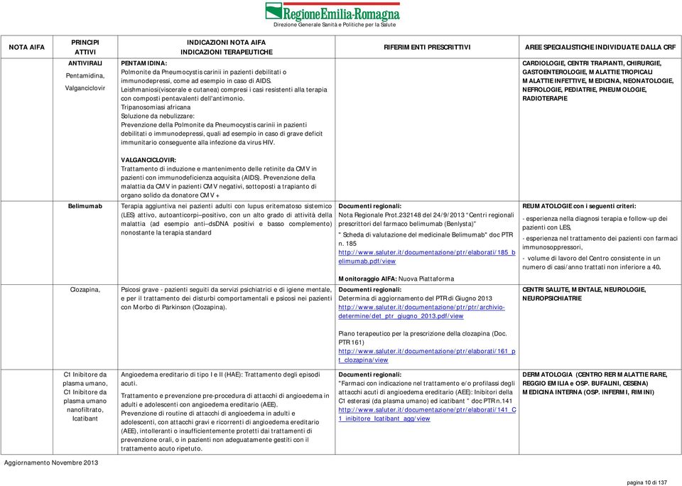 Tripanosomiasi africana Soluzione da nebulizzare: Prevenzione della Polmonite da Pneumocystis carinii in pazienti debilitati o immunodepressi, quali ad esempio in caso di grave deficit immunitario