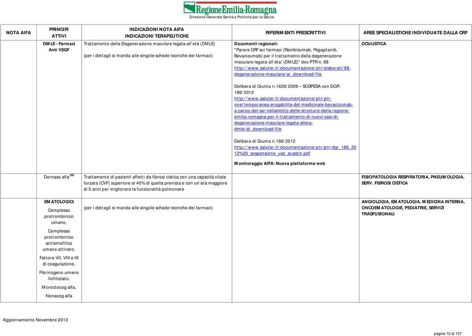 it/documentazione/ptr/elaborati/88- degenerazione-maculare/at_download/file OCULISTICA Delibera di Giunta n.1628/2009 SOSPESA con DGR 186/2012 http://www.saluter.