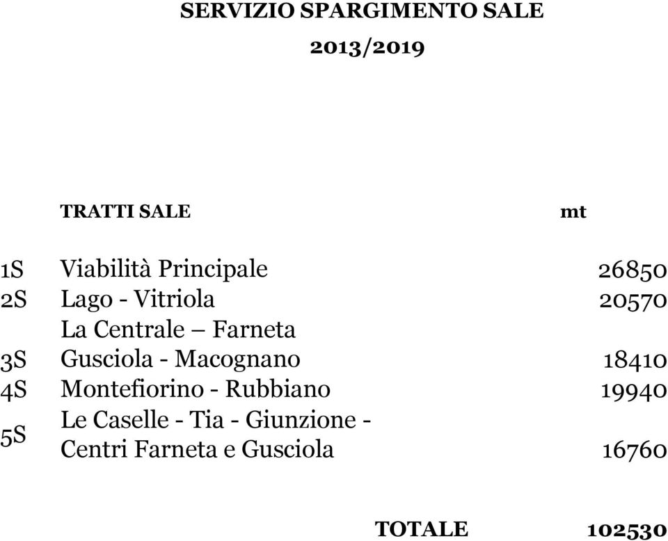 Gusciola - Macognano 18410 4S Montefiorino - Rubbiano 19940 5S Le