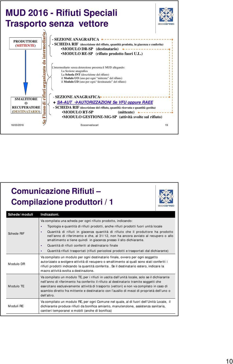 RE-SP (rifiuto prodotto fuori U.L.